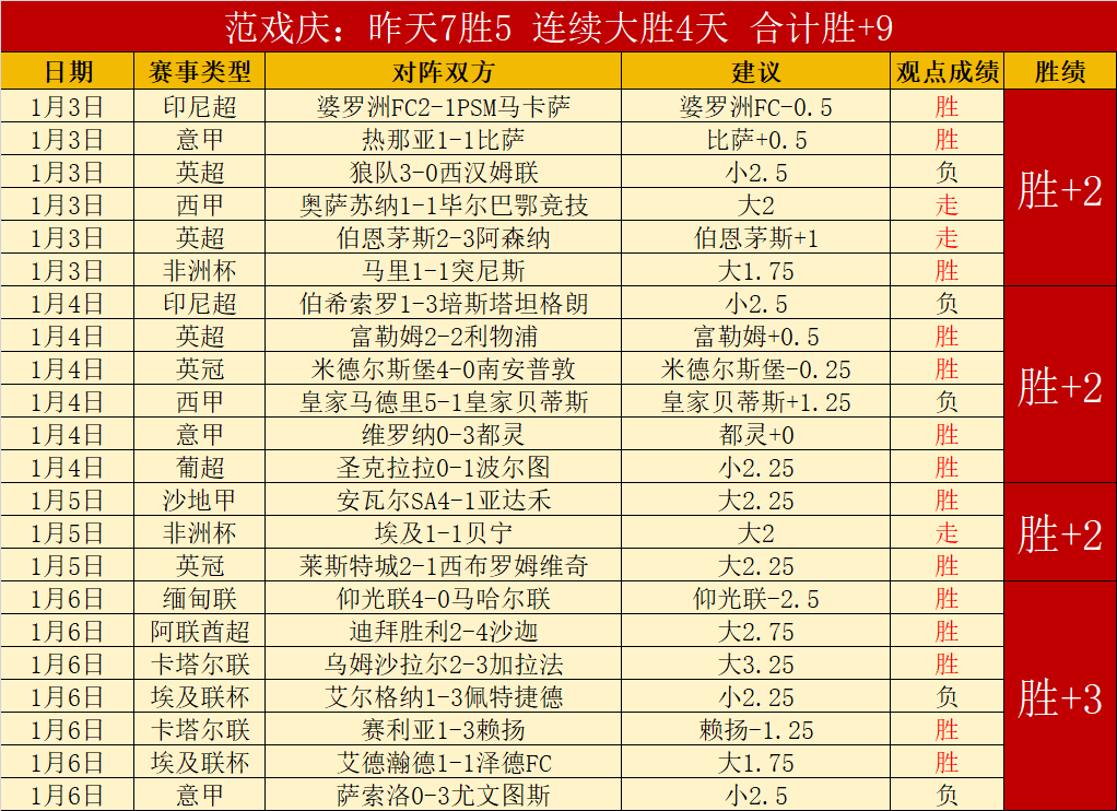 索默明确指,此形势稳固,敌手难撼动,谈球吧官网,谈球吧H5官网入口,谈球吧网站,谈球吧官网娱乐,谈球吧H5登录入口