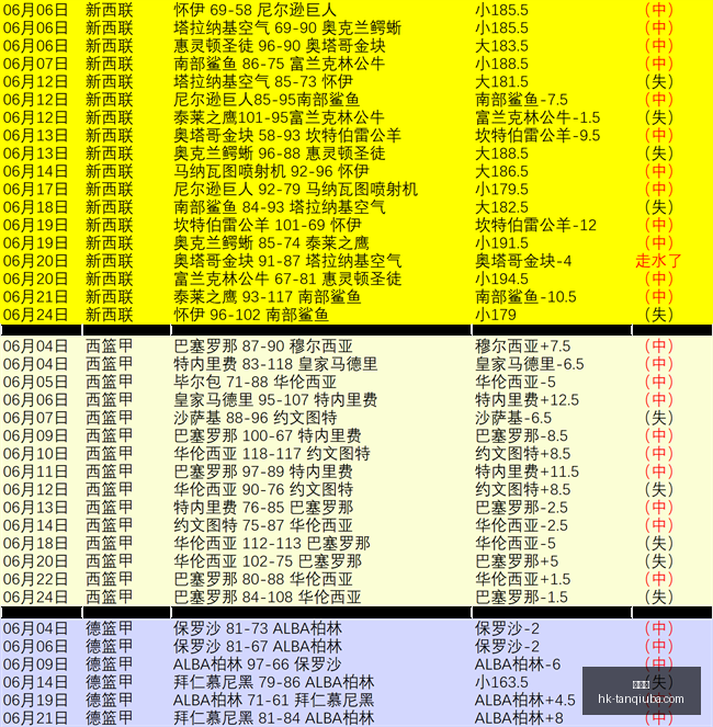 谈球吧谈球,吧官网数据,冲到,谈球吧官网,谈球吧讨论,谈球吧资讯,谈球吧平台,谈球吧社区