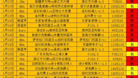 马奎尔谈撤队长袖标：愤怒失望后专注自我